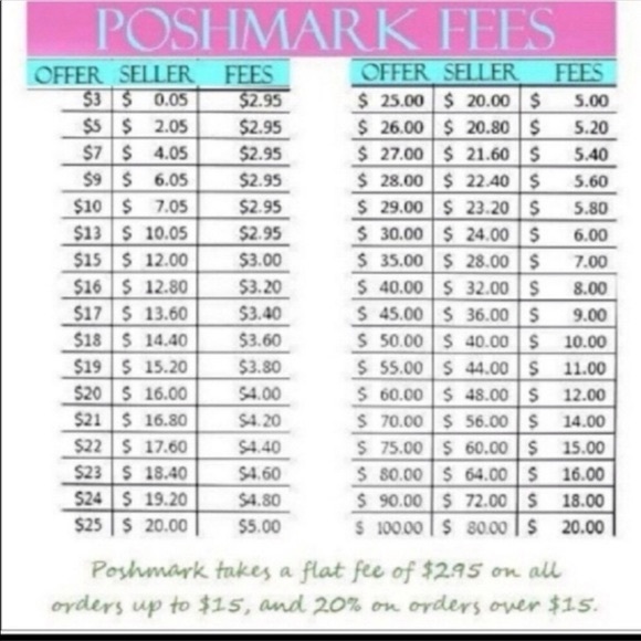 Why wasn’t my offer accepted? - Picture 4 of 4